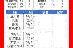 关于以色列客场失利拉脱维亚，苏格兰胜斯洛文尼亚的信息